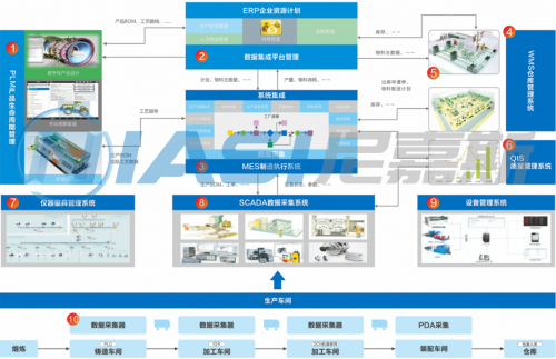 尼嘉斯——中央供料系统7.png