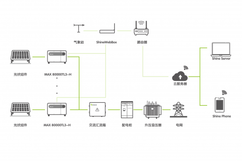 古瑞瓦特工商业屋顶系统解决方案.png