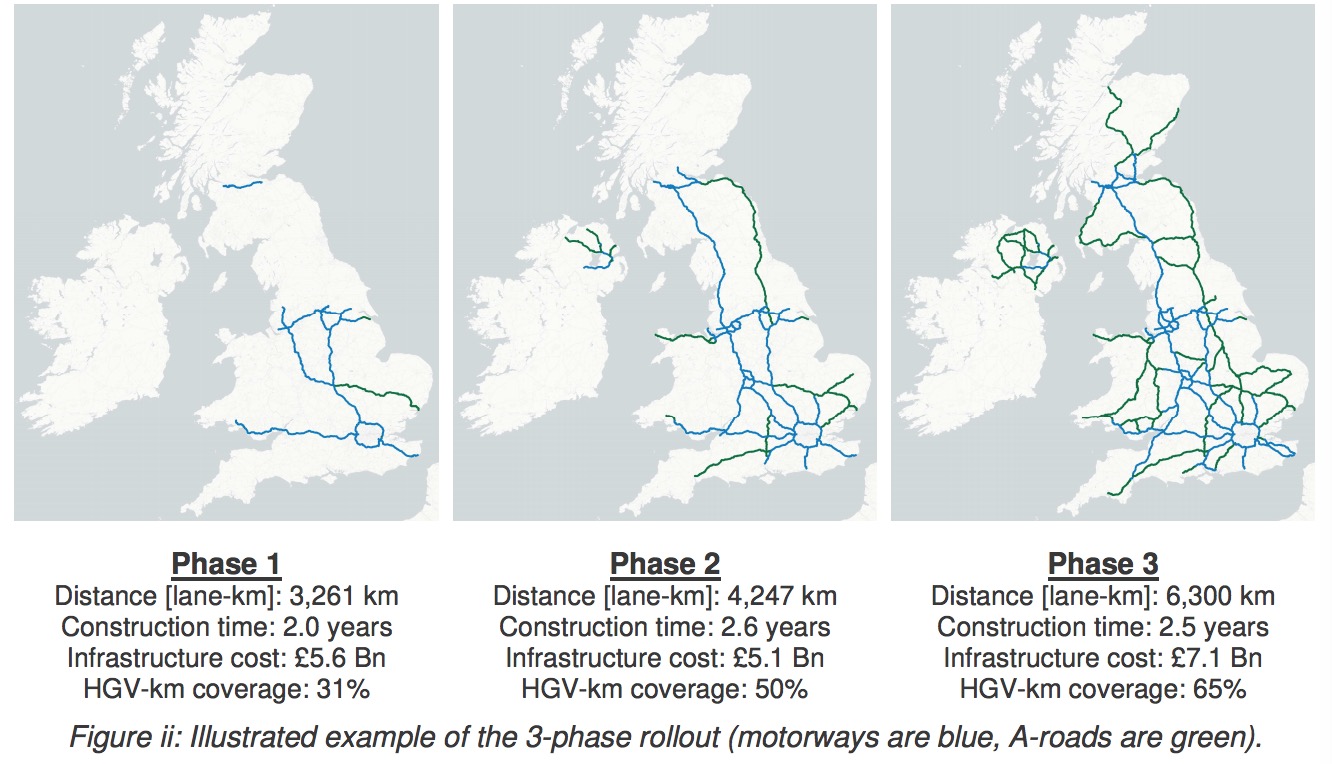 《白皮书》建议“英国电力高速公路系统”先建示范点，后分三步走