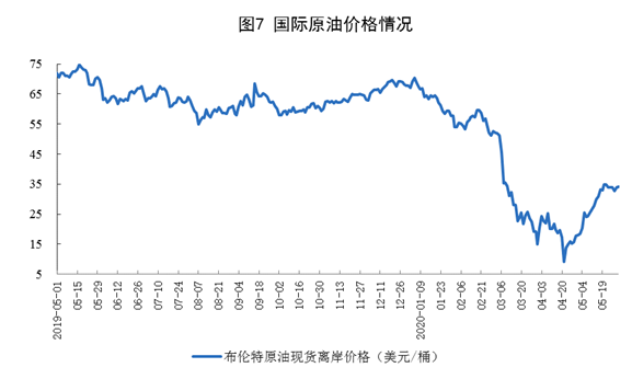 图片来源：国家统计局