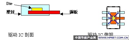 LED照明设计需要注意的技术细节